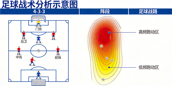 实时比分数据统计面板展示图 - 动态显示足球、篮球、网球等多赛事比分