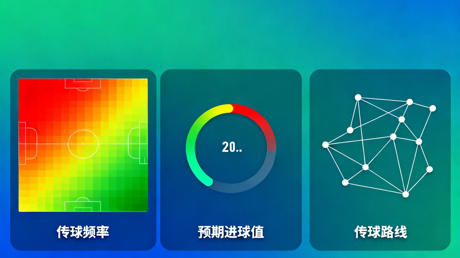 球员数据热力图与预期进球仪表盘，包含传球网络